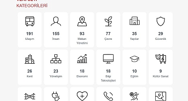 Büyükşehir Vatandaşlara Güvenli Veri Ulaştıracak
