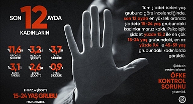 Eczacıbaşı Dynavit’ten Kadına Yönelik Şiddete Karşı Mücadele Günü farkındalık kampanyası